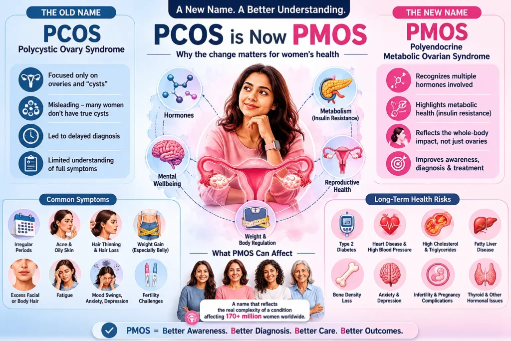 PCOS Renamed to PMOS PCOS Renamed to PMOS